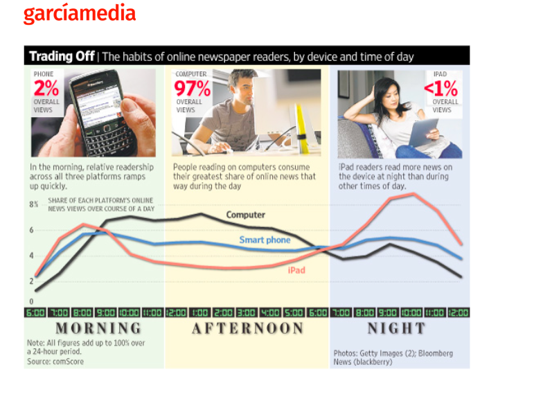 I was were reading a newspaper. I to read a newspaper this morning. Getting the reading Habit.